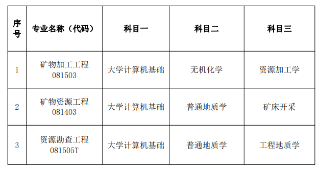 考試科目