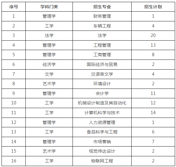 招生專業(yè)及計劃