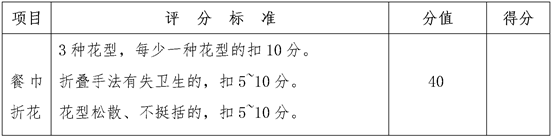 酒店管理與數(shù)字化運(yùn)營(yíng)專業(yè)單招綜合面試評(píng)分表餐巾折花部分