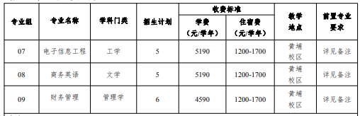 招生专业及计划