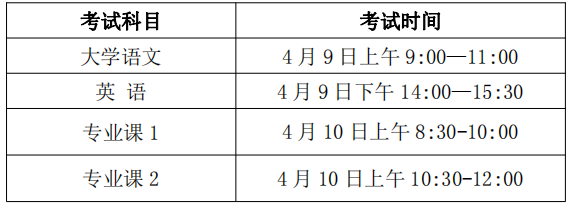 考試時(shí)間和考試地點(diǎn)