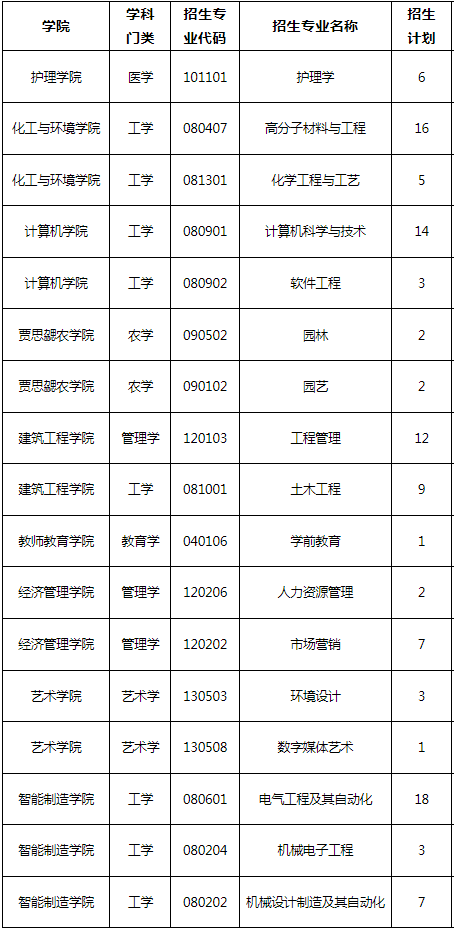 招生專業(yè)及招生計(jì)劃