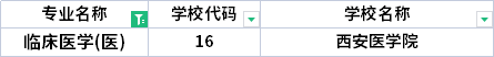 2022年陜西專升本臨床醫(yī)學(xué)專業(yè)招生院校