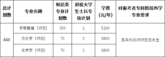 江蘇第二師范學院五年一貫制專轉本