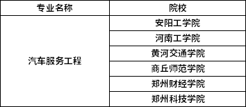 2022年河南專升本汽車服務(wù)工程專業(yè)招生院校