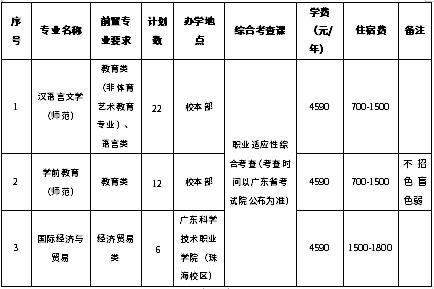 招生專業(yè)及計劃