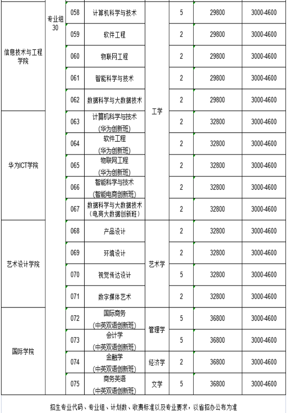 招生計(jì)劃