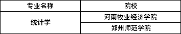 2022年河南專升本統(tǒng)計(jì)學(xué)專業(yè)招生院校