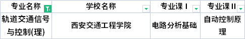 2022年陜西專升本軌道交通信號與控制專業(yè)考試科目