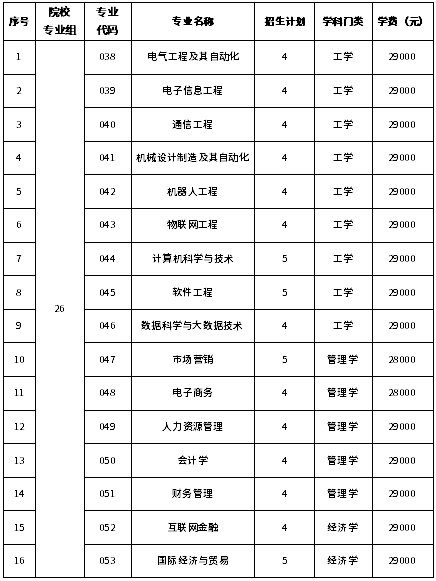 招生專業(yè)目錄