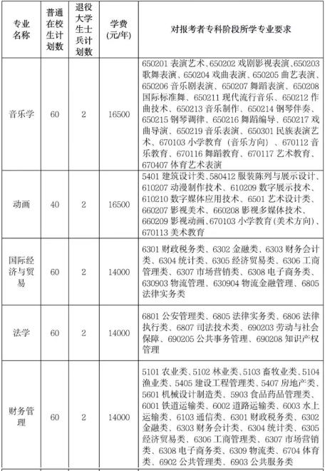 招生計(jì)劃