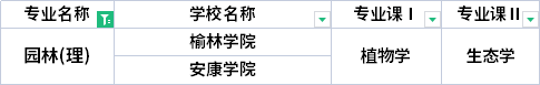 2022年陜西專升本園林專業(yè)考試科目