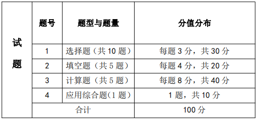  考試題型、題量及分值分布