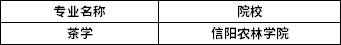 2022年河南專升本茶學(xué)專業(yè)招生院校