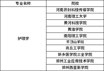 2022年河南專升本護(hù)理學(xué)專業(yè)招生院校