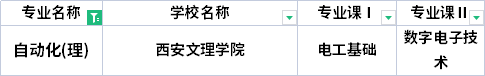 2022年陜西專升本自動化專業(yè)考試科目