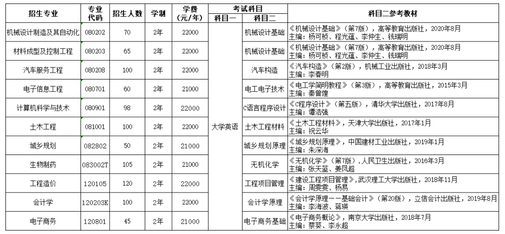 考試科目