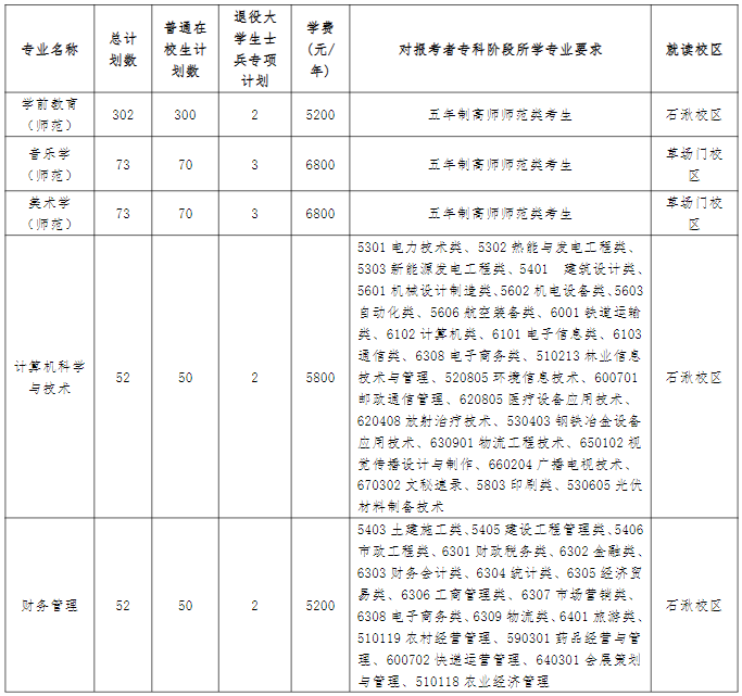 招生專業(yè)及計劃