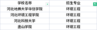 2022年河北專升本電子商務(wù)專業(yè)招生院校有哪些