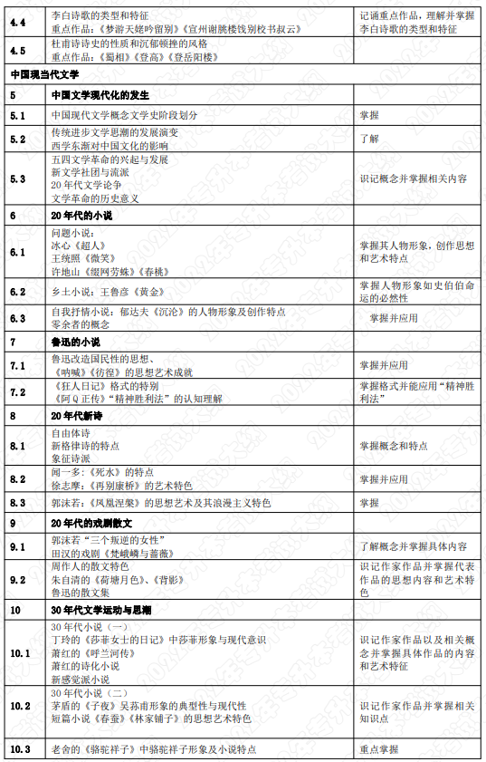 考試內(nèi)容和考試要求