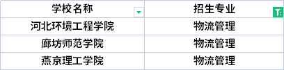 2022年河北專升本雕塑專業(yè)招生院校有哪些