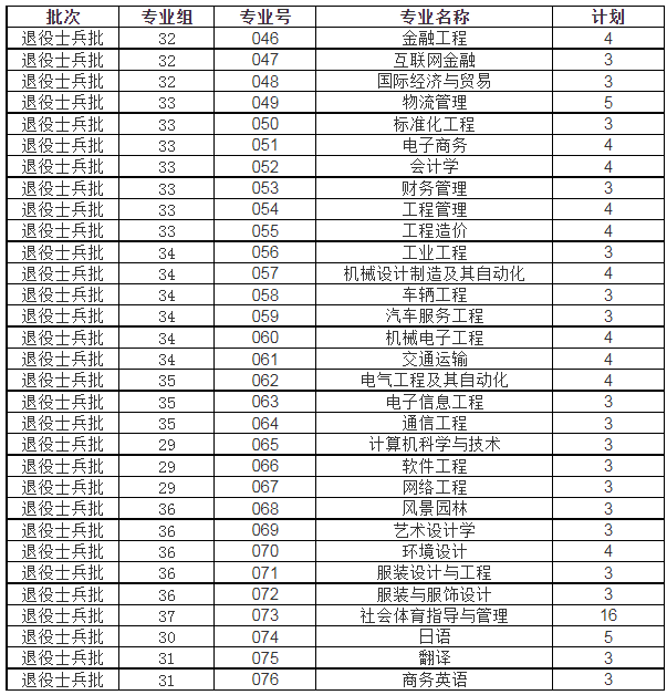 招生专业计划及收费标准