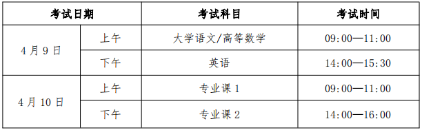 考試時間和考試地點