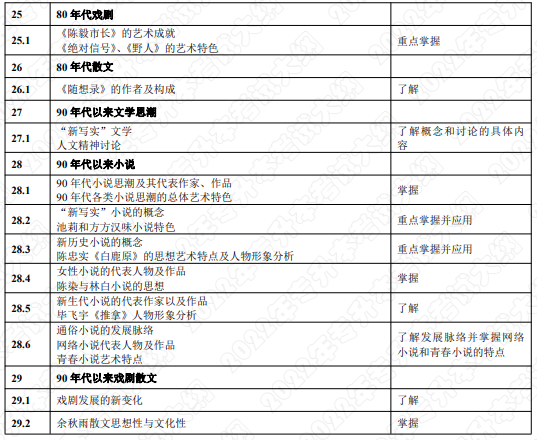 考試內(nèi)容和考試要求