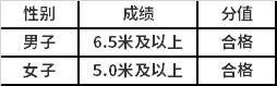 原地推鉛球測試評分標準