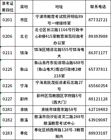 寧波市2021年下半年高等教育自學(xué)考試畢業(yè)證書領(lǐng)取通告