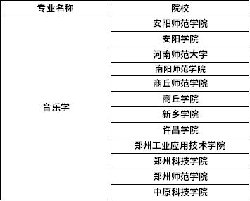 2022年河南專升本音樂學(xué)專業(yè)招生院校