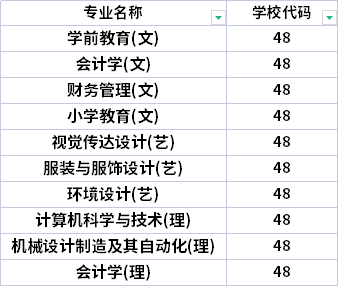 2022年陜西服裝工程學(xué)院專升本招生專業(yè)