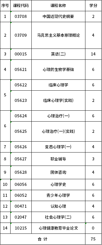 安徽師范大學(xué)自考本科心理健康教育(340102)考試計劃