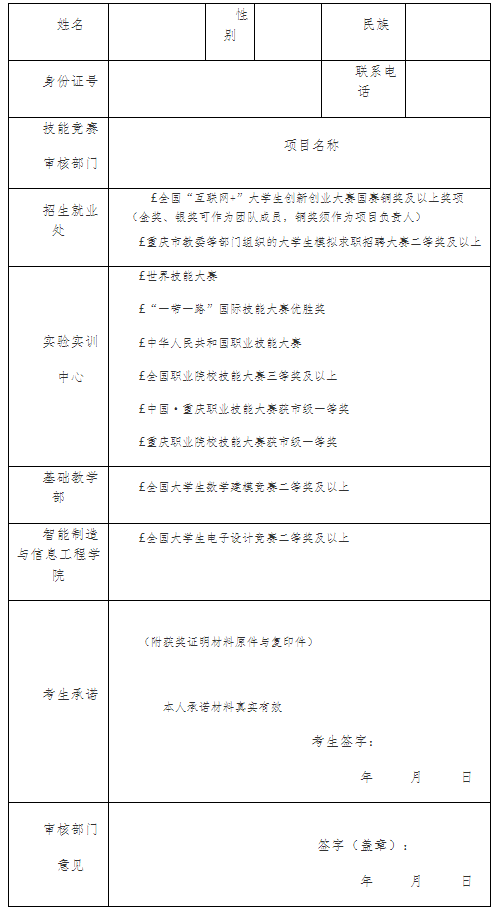 附件1：  2022年重庆市“专升本”考生技能竞赛免试生资格审查表