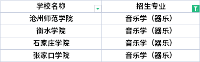 2022年河北專升本動物科學專業(yè)招生院校有哪些