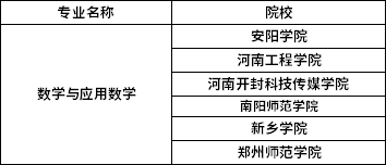 2022年河南專升本數(shù)學與應用數(shù)學專業(yè)招生院校