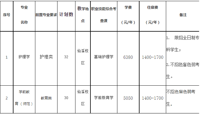 招生專業(yè)及計(jì)劃