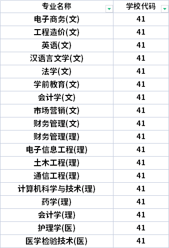 2022年西安培華學(xué)院專升本招生專業(yè)