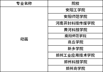 2022年河南專升本動(dòng)畫(huà)專業(yè)招生院校