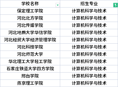 2022年河北專升本俄語專業(yè)招生院校有哪些