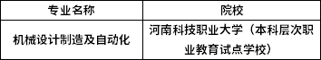 2022年河南專升本機(jī)械設(shè)計(jì)制造及自動(dòng)化專業(yè)招生院校