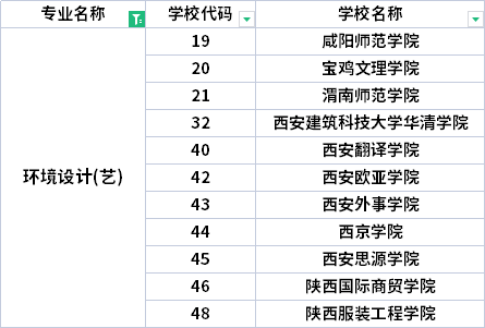 2022年陜西專升本環(huán)境設(shè)計專業(yè)招生院校