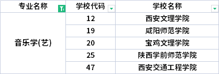 2022年陜西專升本音樂學專業(yè)招生院校