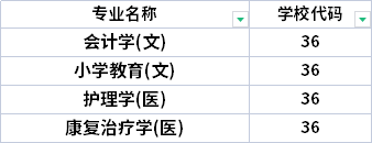 2022年延安大學(xué)西安創(chuàng)新學(xué)院專升本招生專業(yè)