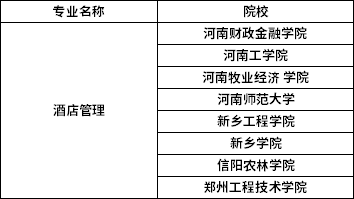 2022年河南專升本酒店管理專業(yè)招生院校