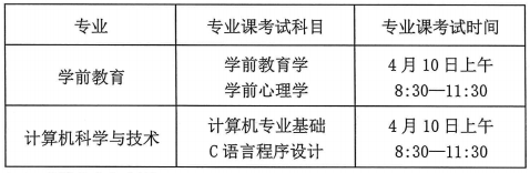 考試時間和考試地點