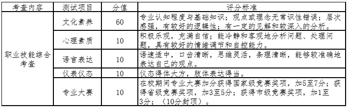 評(píng)價(jià)標(biāo)準(zhǔn)