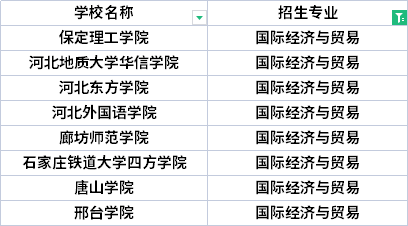 2022年河北專升本風(fēng)景園林專業(yè)招生院校有哪些