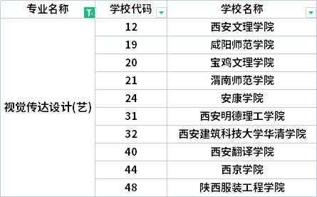 2022年陜西專升本視覺傳達(dá)設(shè)計專業(yè)招生院校