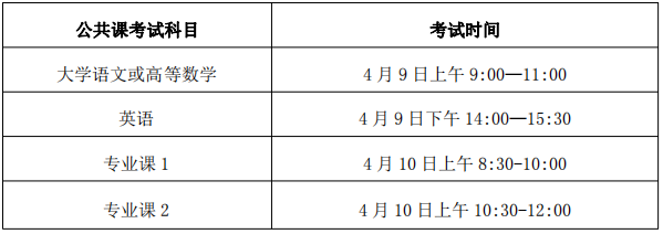 考試時間和考試地點